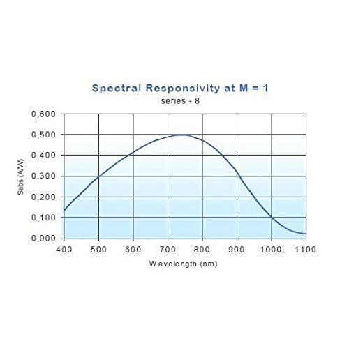 Photodiode TO52S1 APD - Fotodiodo ad alta velocità e alta sensibilità, AD500-8