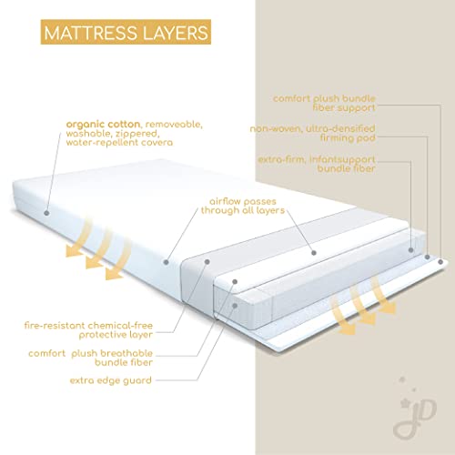 Juniper Dreams 5-Inch Certifirm Foam Baby Crib Mattress In A Box 2-Stage Dual Firmness For Infant To Toddler Years Hypoallergenic And Water-Repellent Organic Cotton Cover Certipur-Us Certified #TOP1