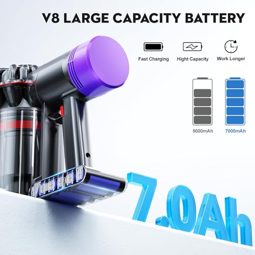 Image of POWTREE 21.6V Replacement for Dyson V8 Battery Compatible with V8 Animal /Motorhead /Absolute /Carbon Fiber /HEPA /Fluffy SV10 SV25 215681 967834-05 Vacuum Cleaners with 2 Pre-Filters