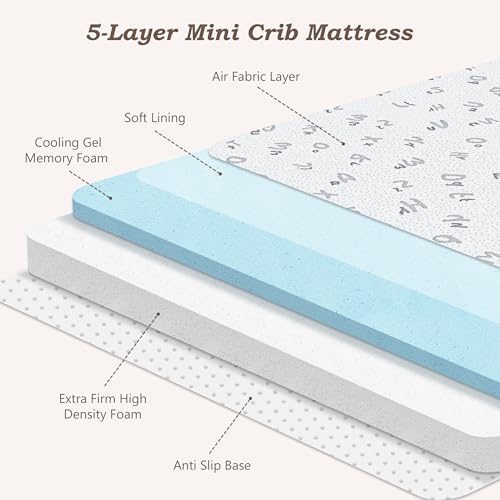 Image of Trifold Pack and Play Mattress, 38 inchx26 inch High Density Foam Pack N Play Mattresses