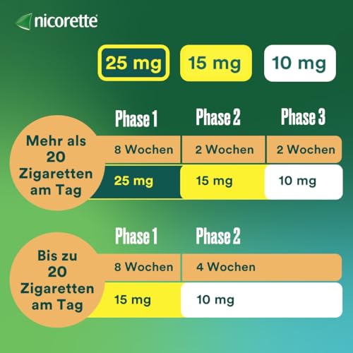 Nikotinpflaster Nicorette mit 10 mg Nikotin zur Unterstützung bei der Raucherentwöhnung