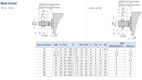 Vérin pneumatique SDA40X30SB pour résoudre les manques de place