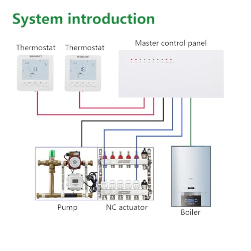 Wengart Fußbodenheizung Verdrahtungszentrum für 230V WG525,Thermostat und Stellantriebe, 8 Zonen Heizungskonzentrator, verbundener Gaskocher und Wasserpumpe, weiß