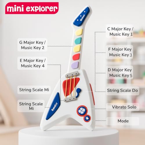 Image of MiniExplorer Kids Electric Guitar Toy | 4 Sound Modes Musical Instrument for Toddlers & Kids | Interactive Music Learning for Beginners | Educational & Fun Toy Gift for Boys & Girls Ages 1+