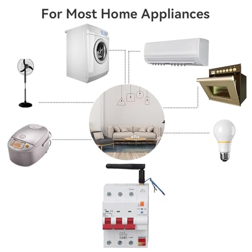 Disjoncteur intelligent 3P 63A pour automatiser votre maison connectée