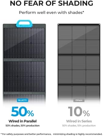 BLUETTI Solar Panel PV120, 120 Watt Solar Panel for Power Station EB3A/EB55/EB70/AC200P/AC200MAX/AC300, Portable Solar Panel w/Adjustable Kickstands, Foldable Solar Charger for RV, Camping, Blackout
