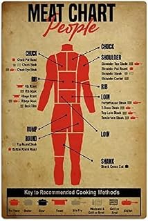 People Meat Chart Metal Tin Signs Retro Science Knowledge Posters Farmhouse Home Room Wall Art Decor Club Vintage Plaque Decoration 8x12 Inch