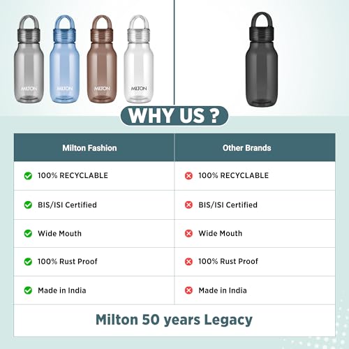 Image of MILTON Fashion 500 Pet water bottle, 430 ml|Tritan Plastic|Leak-Proof, BPA-Free, Sturdy Handle|Reusable Water bottle for fridge|Perfect for Office, Travel, Gym Tumbler Bottle for Men and Women, Black