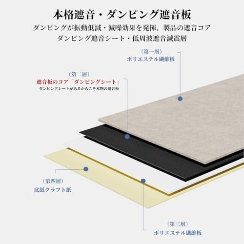 Jinchuan 吸音パネル の商品画像 2