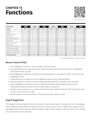 Image of MathonGo JEE Main Mathematics Chapterwise & Topicwise Previous Years Solved Papers (2025 - 2019) - JEE Main Maths Chapter-wise PYQ Book For 2026 Covering All 143 JEE Main Online Papers