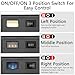 RV USB Outlet Wall Mount Panel with Night Light- USB C Car Charger 12V Fast Charging Socket ON/OFF Switch for Marine Bus ATV