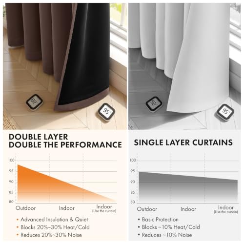 Image of MIULEE Dark Brown 100% Blackout Curtains for Bedroom 40x84 Inch 2 Panels | 2 Thick Layers Thermal Insulated Window Curtains with Black Liner, Noise Reducing Grommet, Drapes for Living Room