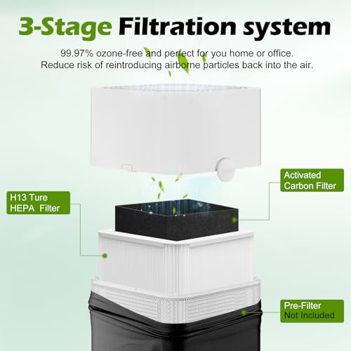 Image of 2 Pack 211+ Filter Replacement Compatible with 211+ Air Purifier, 2-Stage Filtration System of H13 True HEPA Filter for 211