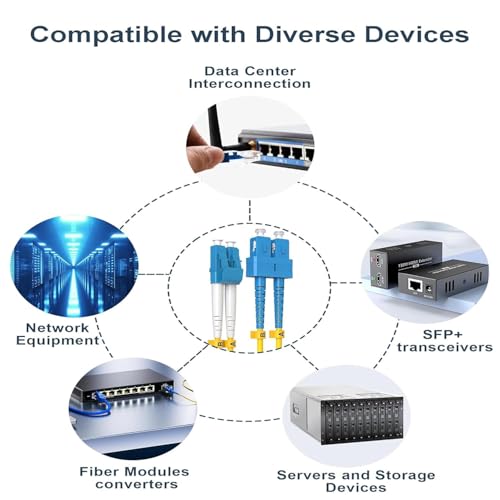Image of Madhabi 5M Duplex LC /UPC to LC /UPC Single Mode Fiber Optic Patch Cable - 9 /125m Jumper with Yellow Jacket - High-Speed Data Transmission for Networking, Telecom, and Internet Connectivity
