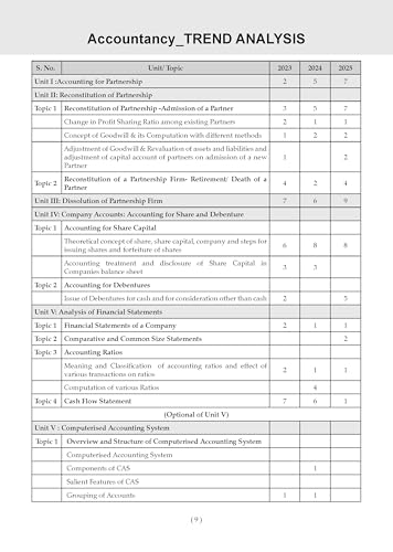 Image of Oswaal NTA CUET (UG) 40 Combined Previous Years' Solved Papers (2022-25)| Commerce Stream (English, Accountancy, Business Studies, Economics & General Aptitude Test) For 2026 Exam