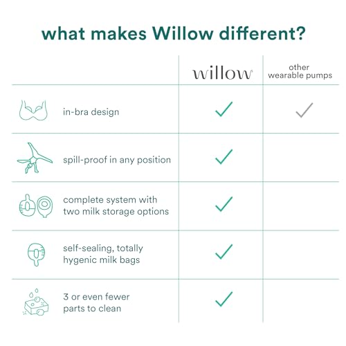 image for Willow - 360 Pump Spill-Proof Breast Milk Bags - 48 Ct - Holds 4 oz. P