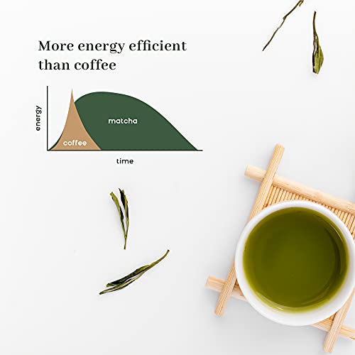 Image of McLeod Russel 1869 - Classic Matcha | 50g | 100% Pure Japanese Matcha | Green Tea | Rich in Antioxidants | Everyday Wellness | 25 cups