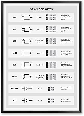 Basic Logic Gates Poster for Electronics Engineer, Logic Gates Reference Print