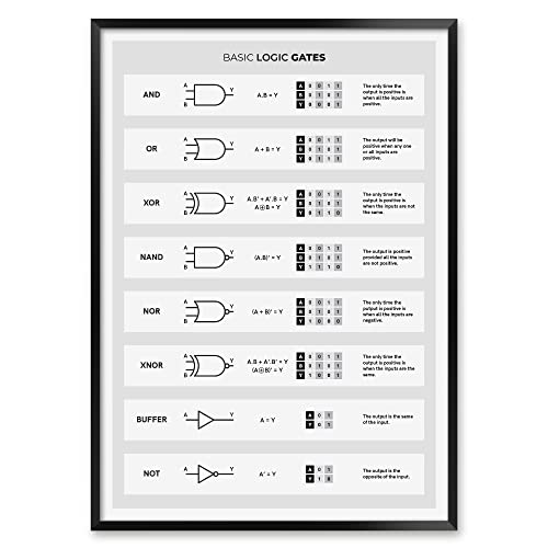 Basic Logic Gates Poster For Electronics Engineer, Logic Gates Reference Print #TOP14