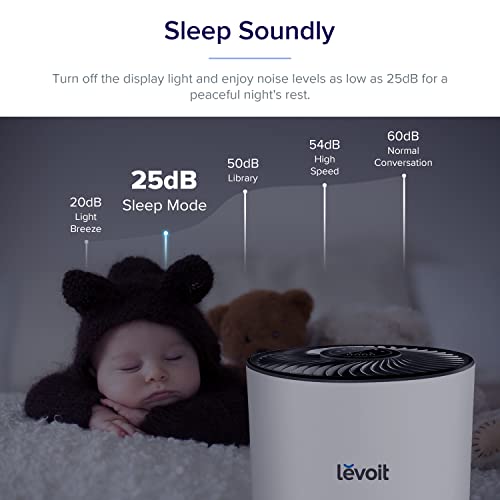 Levoit Air Purifier For Home Large Room, H13 True Hepa Filter For Bedroom, Auto Mode, Cleaners For Allergies And Pets, Smoke Mold Pollen Dust, Lv-H133, White #TOP7