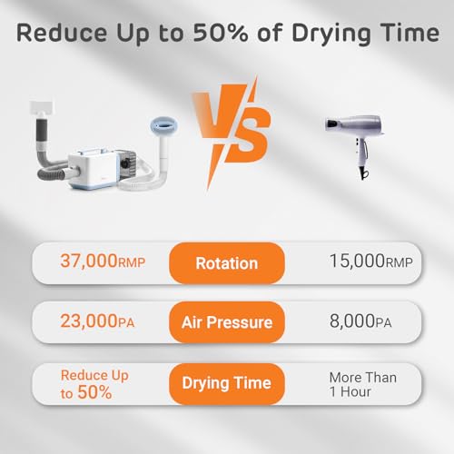 iPettie Kit De Tosa Para Cães D23 Pro: Escova E Aparador De Pelos Para Cães — Temperatura Ajustável