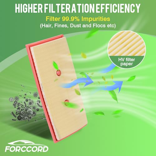 Image of 2-Pack Engine Air Filters for 2012-2018 Mercedes-Benz W204 W212 C300 C350