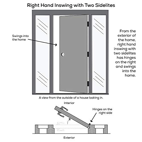 National Door Company Z029464R Steel, Primed, Right Hand In-Swing, Exterior Prehung Door, Full Lite 36\"x80\" with 14\" Sidelites - Thumbnail 2