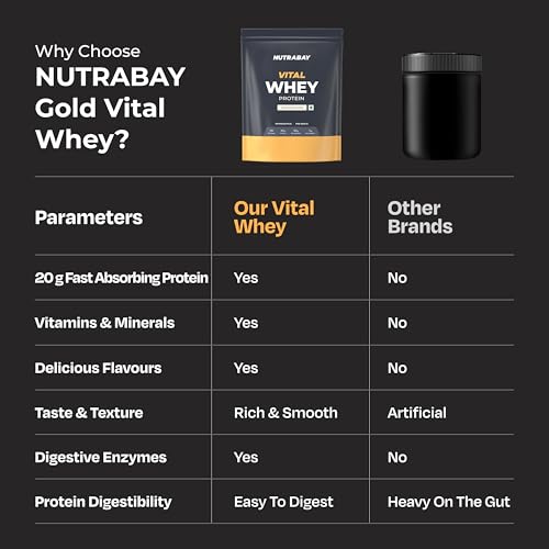 Image of Nutrabay Gold Vital Whey Protein Powder for Beginners with Added Vitamins & Minerals - Muscle Growth & Body Strength - 1kg, Gourmet Vanilla | Easy to Digest | 100% Authentic Imported Clean Protein