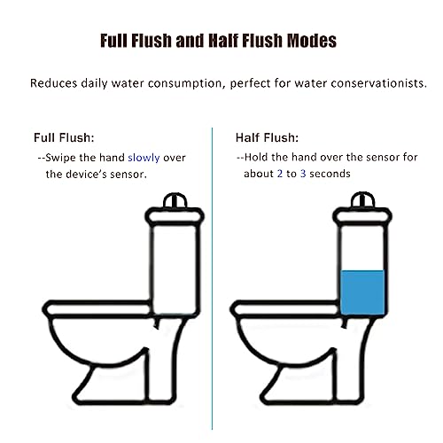 Touchless Toilet Flusher,Infrared Sensor Automatic Toilet Flusher With Two Flush Modes Design, USB Rechargeable for Home and Public Use(White) by GreatYYT - Used condition - Image 4