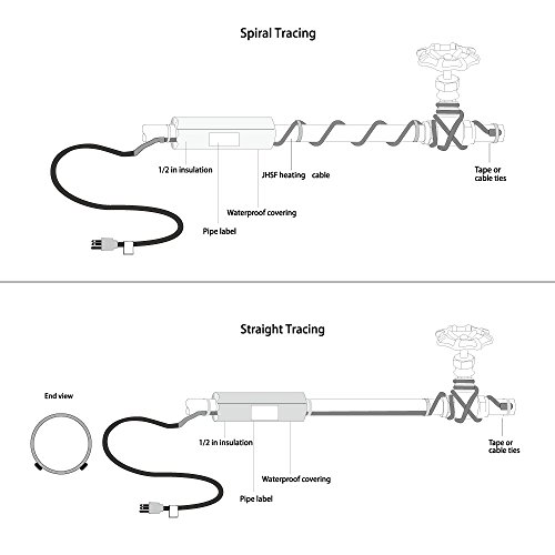 Heatit Jhsf 120-Feet 120V Self Regulating Pre-Assembled Pipe Heating Cable #TOP4