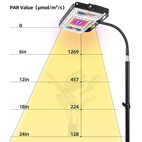 Lbw Grow Light With Stand, Full Spectrum Led Plant Light For Indoor Plants, Floor Grow Lamp With 63" Adjustable Tripod, 4H/8H/12H Timer, 6 Dimmable Brightness, Ideal For Tall Plants #TOP5