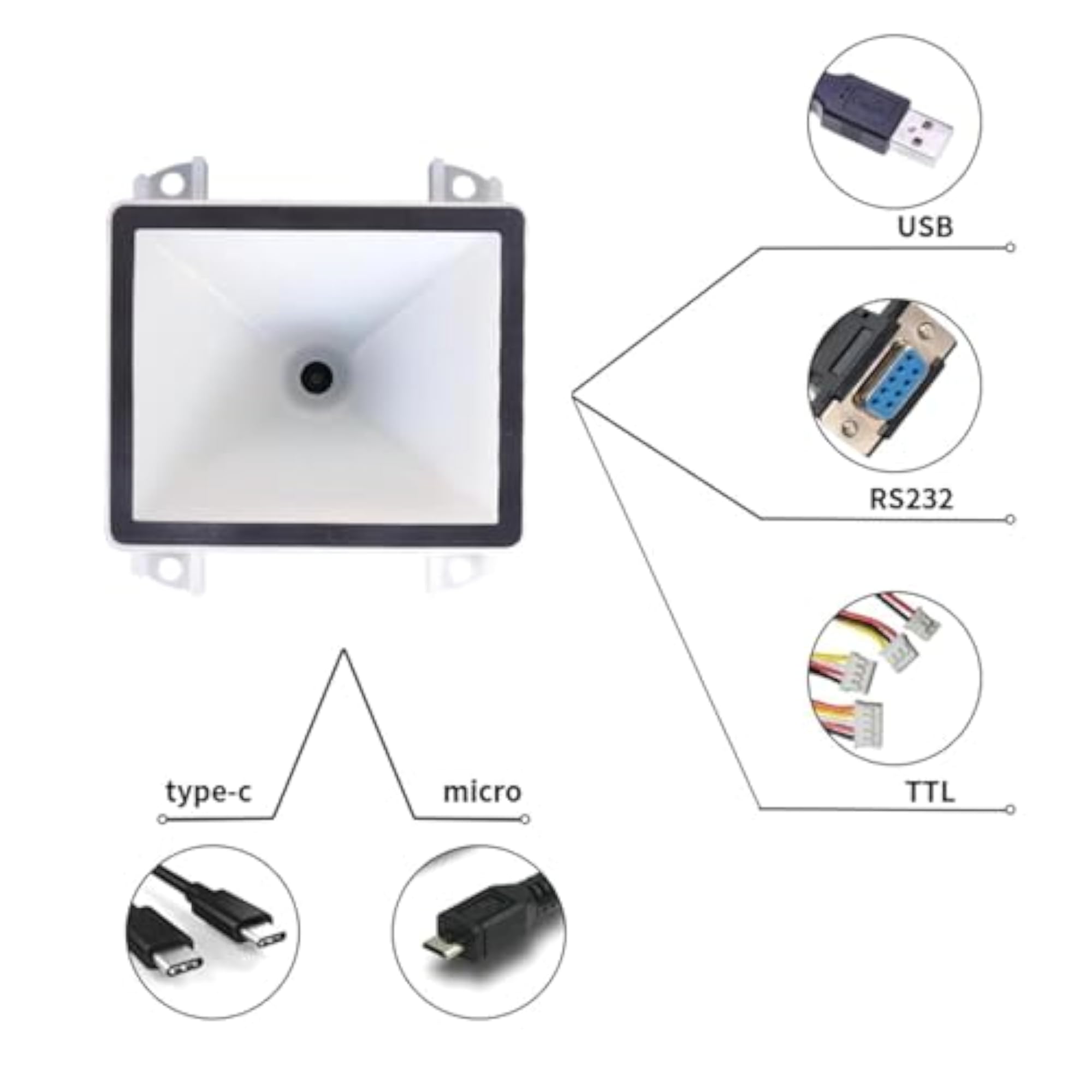 Fast Recognition Scanning Module for Warehouse