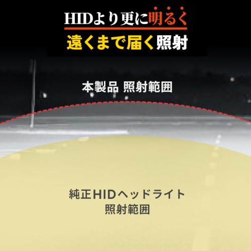 Amazon.co.jp: HID屋(エイチアイディーヤ): バルブ形式から探す