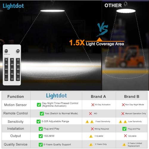 Lightdot Smart 300W LED High Bay Light 45000lm 5000K Commercial Bay Lighting AC100-277V UFO Lights with Controller Supports ON/OFF & Motion Sensor Option for Warehouse, Factory, Workshop, Garage-6Pack by Lightdot - Image 7
