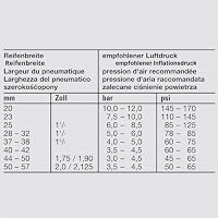 FISCHER Schlauch 28'' 23/32-622 SV – Ansicht 3