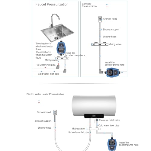 Fockety Pompa di Aumento della Pressione 'Acqua, Pompa di Acqua di Aumento della Doccia di 100W 24V IP56, Avvio e Arresto Automatico, Pompa di Pressione 'Acqua di 25L al Minuto (Spina Europea