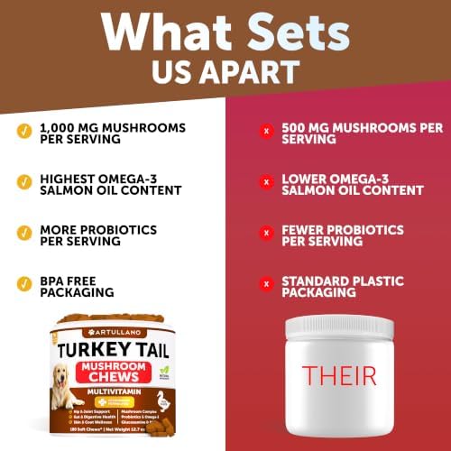 Turkey Tail Mushroom for Dogs - 180 Chews - Mushroom Chews for Dogs with Lion's Mane, Reishi, Omega-3, Glucosamine, Probiotic - Immunity Health, Digestive Health, Skin, Energy - All Breeds and Ages — view 3
