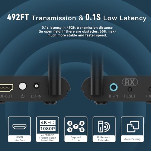 image for PAKITE Wireless HDMI Transmitter and Receiver Supports 1080P Full HD 4