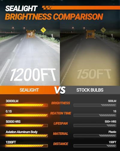 SEALIGHT H11 Bulbs, 30000LM 8X Brightness H11/H8/H9 Light Bulbs, 6500K Cool White Bulbs with 15000RPM Fan, Plug and Play, IP68 Waterproof, Pack of 2