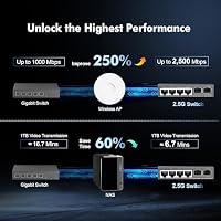 Binardat 4 Port 2,5G Switch mit 2x10G SFP, 4x2,5 Gigabit Ethernet Ports, Ultra-Mini-Größe, unterstützt Vlan, Metall Unmanaged Multi-Gigabit Desktop/Wallmount Netzwerk-Switch, MINI 4X2.5G – Ansicht 8