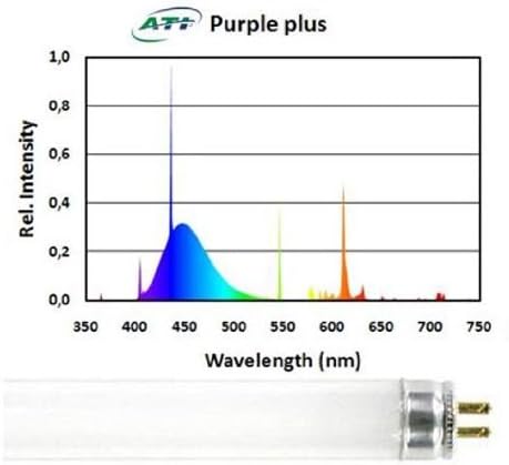 ATI 54 watt Purple Plus T5 HO Lamp
