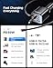 Retractable Car Charger, SUPERONE 99W Car Phone Charger with Cables Fast Charging, USB C Car Charger Adapter for iPhone 17 16 15 14 13 12, Samsung, Black