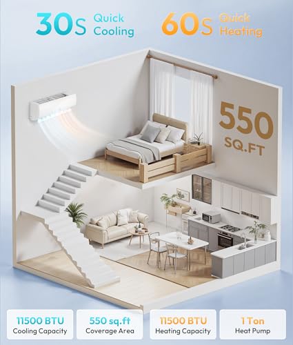 Image of Rellytech 11500 BTU Mini Split AC /Heating System 17 SEER2 Ductless Inverter | Pre-Charged, Ultra Quiet 29dB, Cools Up to 550 Sq.Ft, 110 /115V, ETL & AHRI Certified, Works to -5F