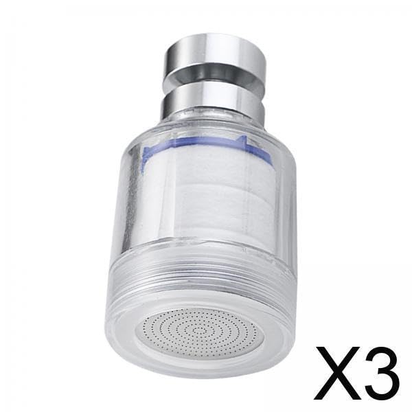 Product Variant View