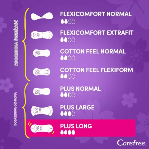 CAREFREE Wkładki higieniczne Plus Long perfumowane (5 x 40 sztuk), super chłonne, aby natychmiast zatrzymać płyny, rozmiar Plus Long