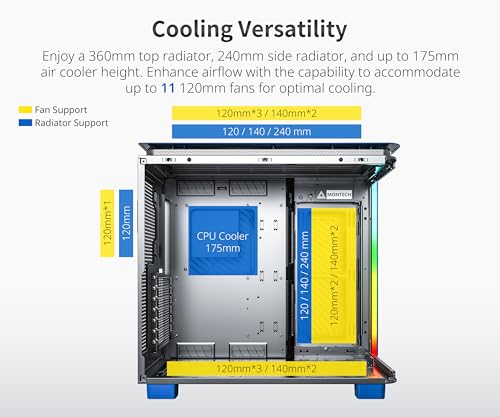Image of MONTECH King 95 PRO Panoramic ATX Mid-Tower PC Case, 6 ARGB Fans, Blue | 420mm GPU Support, 360mm Radiator Support, Dual-Chamber, Curved Tempered Glass, High Airflow, USB-C, Tool-Free Panels