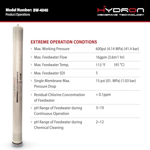 Product Variant View