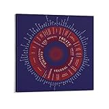 FABFASHIONZ The Wine Aromas Wheel, Poster for WineLiving Room Bedroom Room Decor Poster Wall Art Print Dining Room Home Decor Painting Office Poster12x12inch(30x30cm)