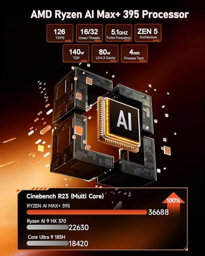 Image of Beelink Mini PC, GTR9 Pro AMD Ryzen AI Max+ 395 CPU (126 Tops), 128GB RAM 2TB Crucial SSD, Mini Computer 10GbE Dual LAN /WiFi 7+BT5.4 /8K Quad Display /USB4.0 * 2 /SD Card Slot /DeepSeek 70B