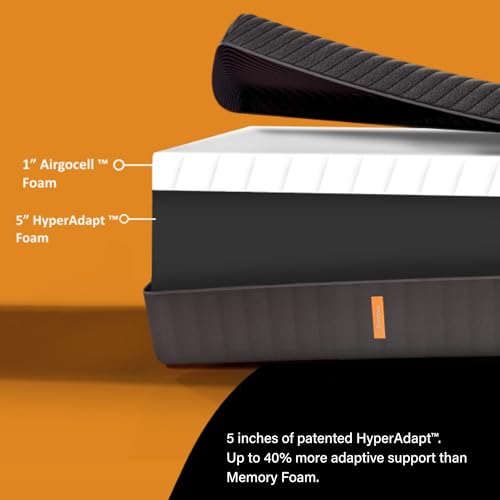 Product Variant View